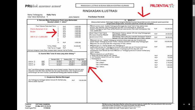 Ilustrasi Asuransi Pendidikan Prudential