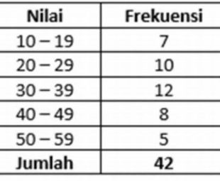 Perhatikan Data Penting