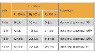 Simulasi Asuransi Pendidikan Prudential