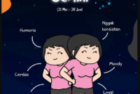 Gemini Cocok dengan Zodiak Apa: Panduan Lengkap