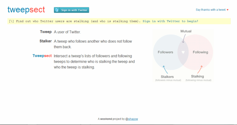 Cara Mengetahui Siapa Stalk Profil Twitter Kita