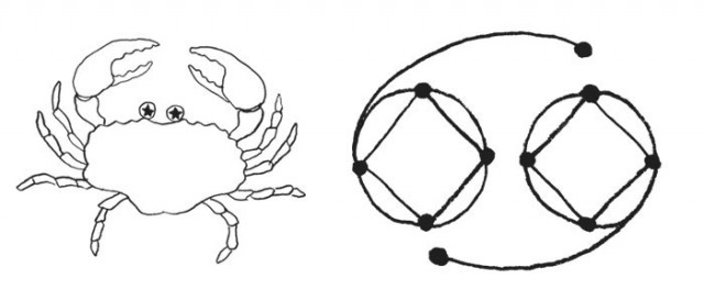 Inilah Ramalan Jodoh Zodiak Cancer di Tahun 2023